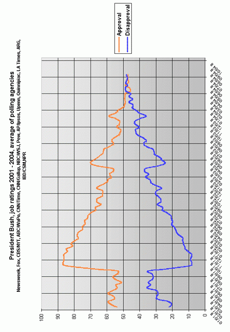 http://joeschultz1.tripod.com/Poll_graph.gif